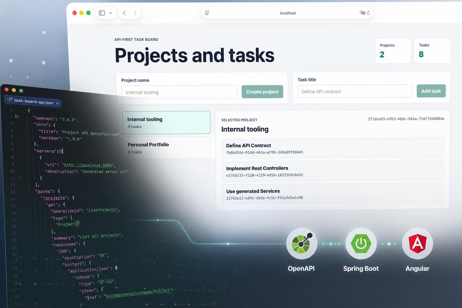 An OpenAPI spec file connecting OpenAPI to Spring Boot and Angular
